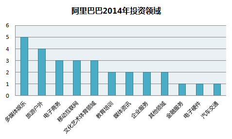 配图- 阿里巴巴2014.png